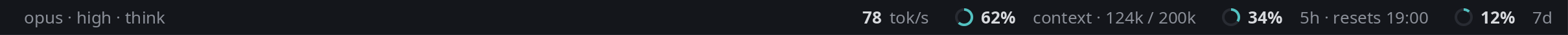 The bar along the bottom of codn: opus, high, think; 78 tokens a second; 62 percent of the context, 124k of 200k; 34 percent of the five hour limit; 12 percent of the weekly one.