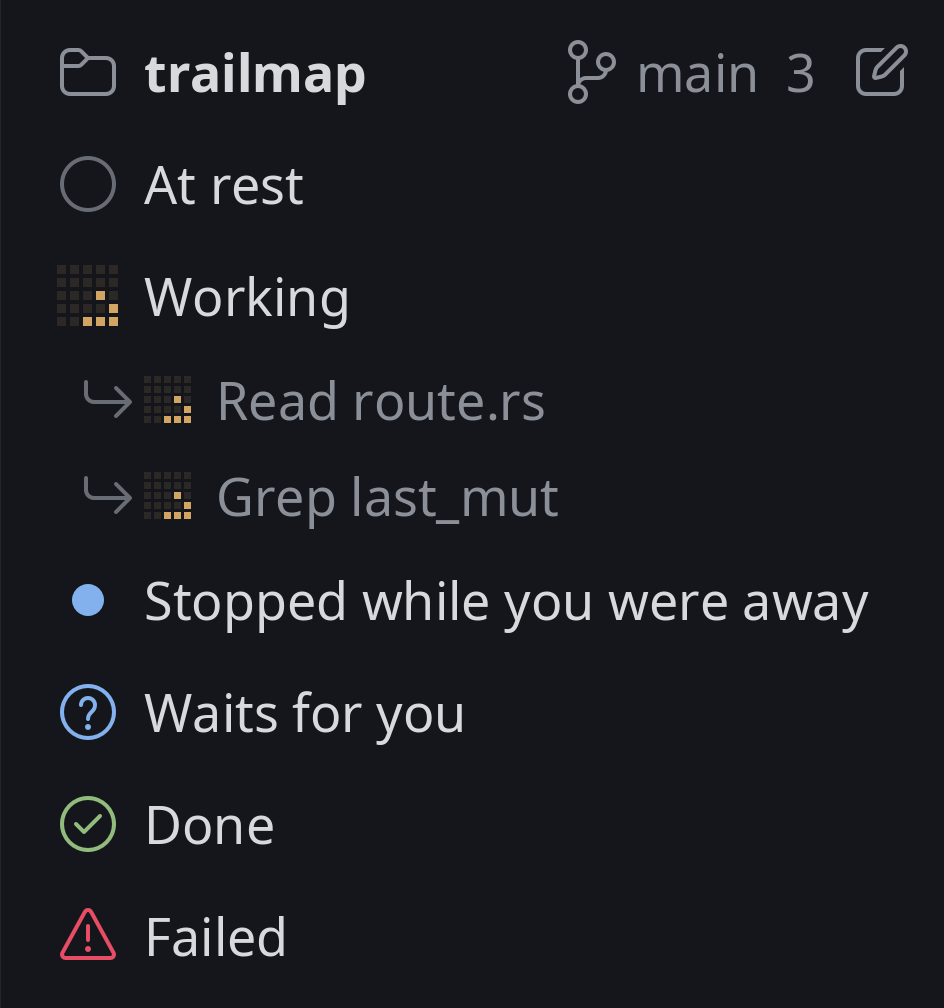 The sidebar of codn with six sessions, each called by its state: at rest, working with two agents below it, stopped while you were away, waits for you, done, failed.